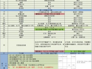 地下城堡3魂之诗功能性角色全方位解析与一览