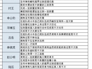 封神来了礼包领取攻略：全面解析礼包领取方法