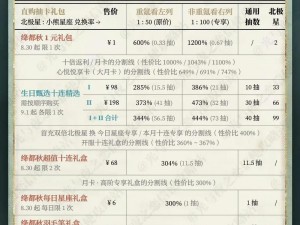 绛都秋华映光夜之恋：齐司礼生日活动全攻略与玩法解析