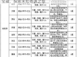 神武4电脑版奇遇任务攻略大全：解锁神秘宝藏，探索未知奇遇之旅