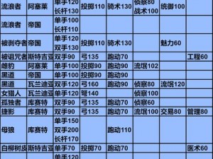 骑马与砍杀2领主游戏配置要求详解：最低推荐配置一览表