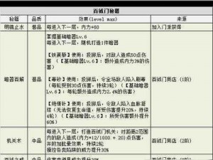 不思议迷宫山海秘境攻略细节全解析：深度探索迷宫奥秘与山海秘境探险秘籍