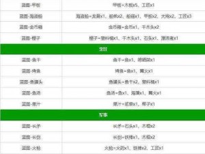 堆叠大陆研究所合成攻略：详解研究所合成表及获取途径大全