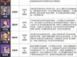 斗罗大陆魂师对决邪月最佳魂环搭配攻略：掌握顶尖配置提升战斗力