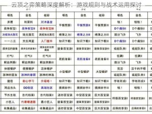 云顶之弈策略深度解析：游戏规则与战术运用探讨