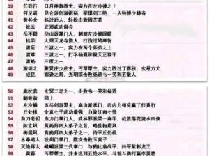 江湖门派实力排行大揭秘：最新江湖势力排名榜单