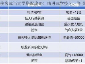 揭秘我的侠客武当武学搭配攻略：精进武学技艺，登顶江湖之路