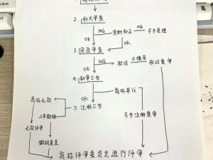 商标注册流程全知道