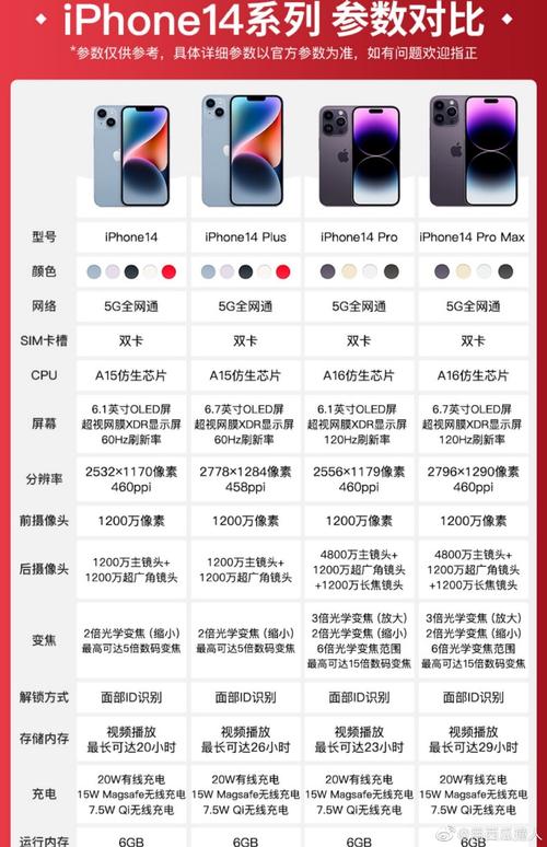 iPhone14 各版本参数规格对比