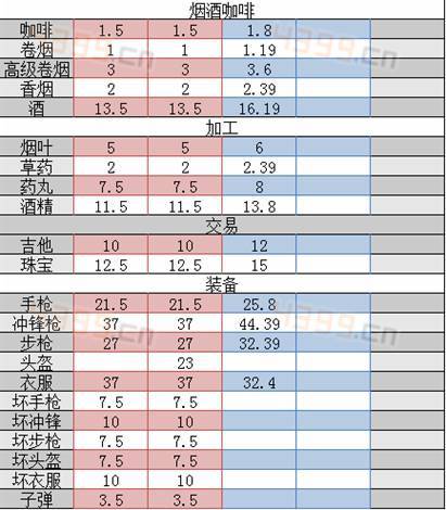 我的战争之旅：常用道具价格一览及战争装备解析