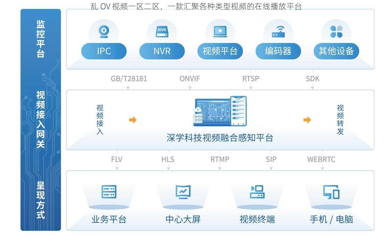 乱 OV 视频一区二区，一款汇聚各种类型视频的在线播放平台