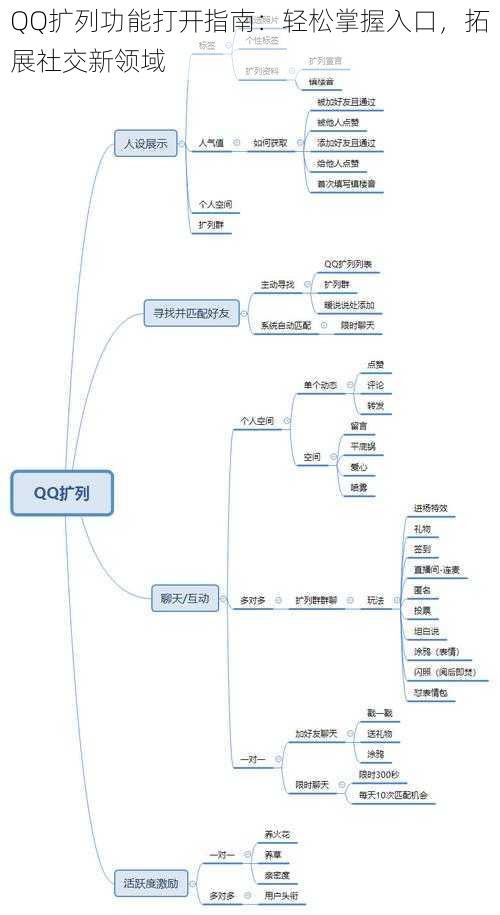 QQ扩列功能打开指南：轻松掌握入口，拓展社交新领域