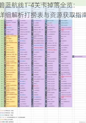 碧蓝航线1-4关卡掉落全览：详细解析打捞表与资源获取指南
