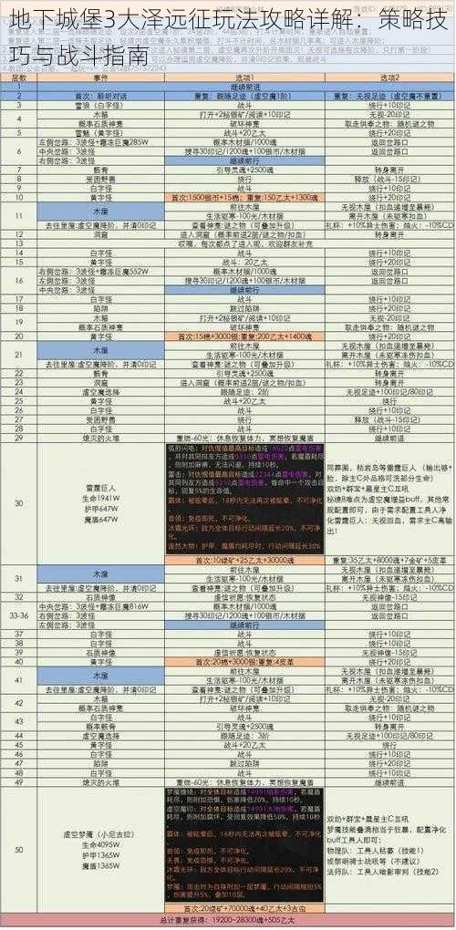 地下城堡3大泽远征玩法攻略详解：策略技巧与战斗指南