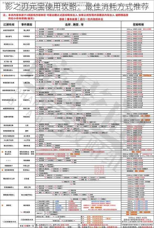 影之刃元宝使用攻略：最佳消耗方式推荐