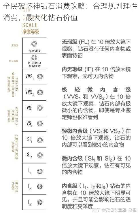 全民破坏神钻石消费攻略：合理规划理性消费，最大化钻石价值