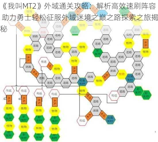 《我叫MT2》外域通关攻略：解析高效速刷阵容 助力勇士轻松征服外域迷境之巅之路探索之旅揭秘