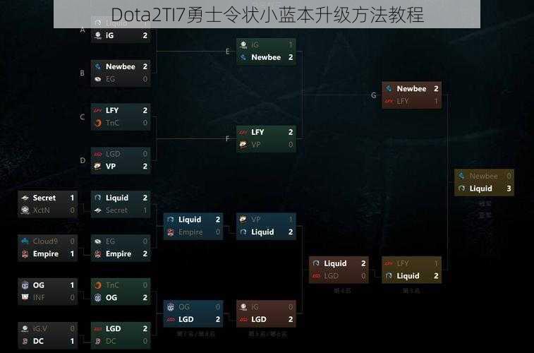 Dota2TI7勇士令状小蓝本升级方法教程