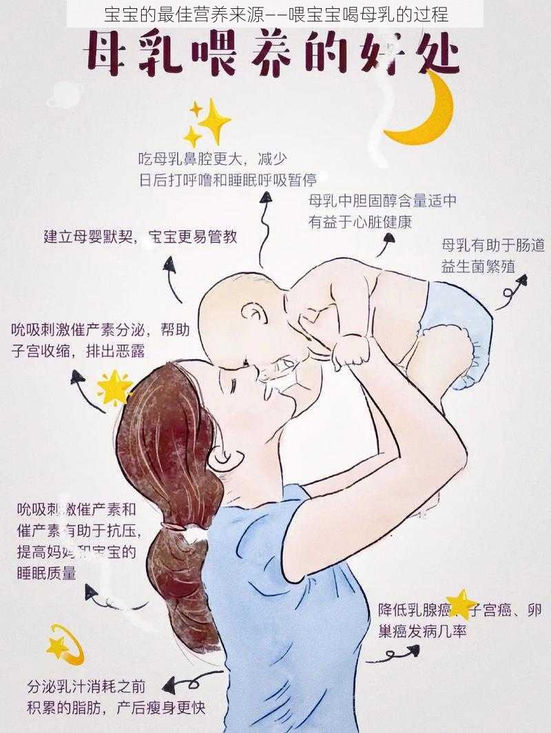 宝宝的最佳营养来源——喂宝宝喝母乳的过程