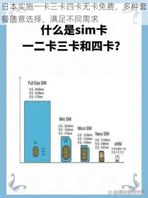 日本实施一卡三卡四卡无卡免费，多种套餐随意选择，满足不同需求