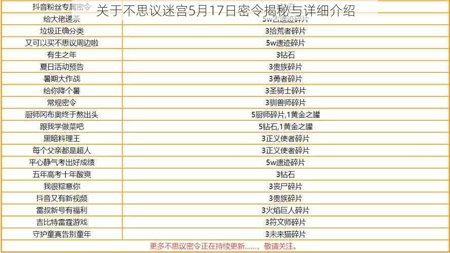 关于不思议迷宫5月17日密令揭秘与详细介绍