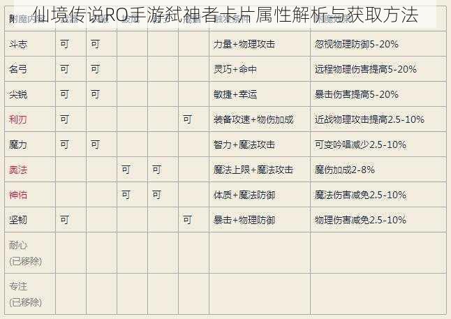 仙境传说RO手游弑神者卡片属性解析与获取方法