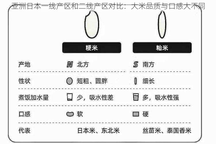 亚洲日本一线产区和二线产区对比：大米品质与口感大不同