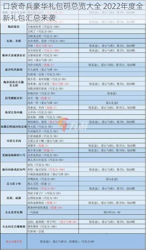 口袋奇兵豪华礼包码总览大全 2022年度全新礼包汇总来袭