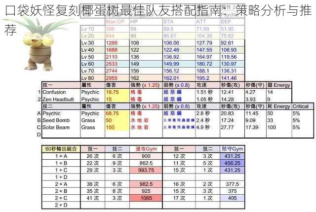 口袋妖怪复刻椰蛋树最佳队友搭配指南：策略分析与推荐