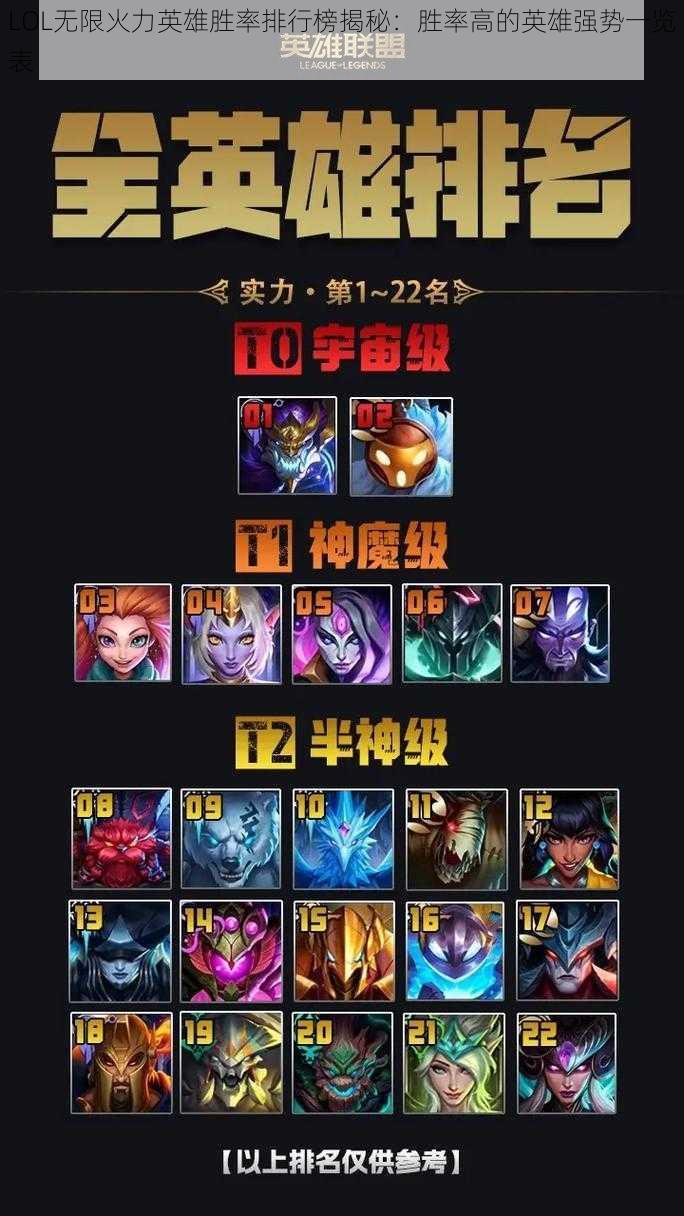 LOL无限火力英雄胜率排行榜揭秘：胜率高的英雄强势一览表