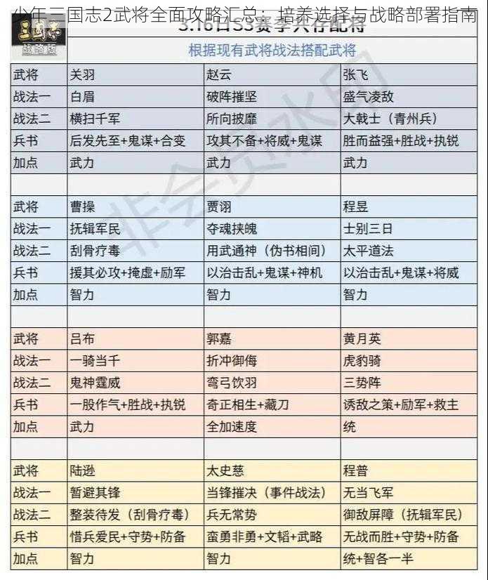 少年三国志2武将全面攻略汇总：培养选择与战略部署指南