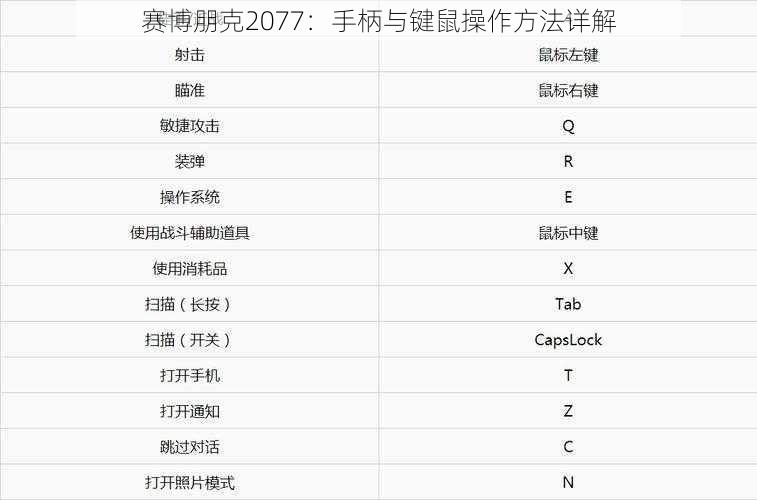 赛博朋克2077：手柄与键鼠操作方法详解