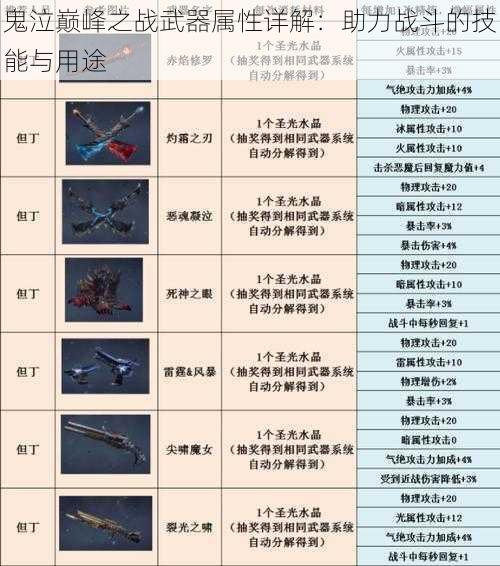 鬼泣巅峰之战武器属性详解：助力战斗的技能与用途