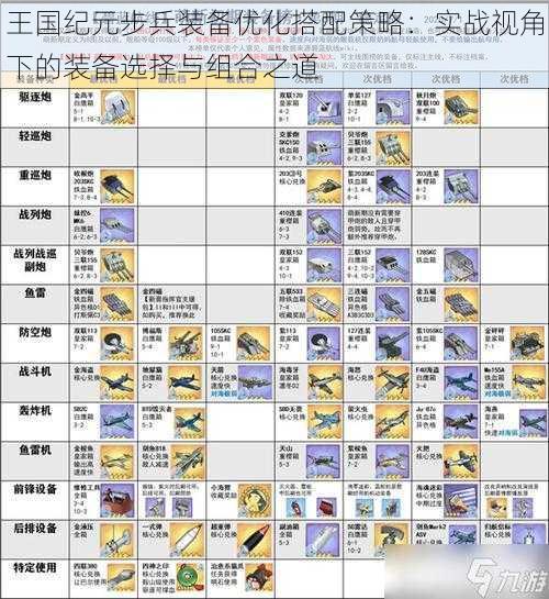 王国纪元步兵装备优化搭配策略：实战视角下的装备选择与组合之道