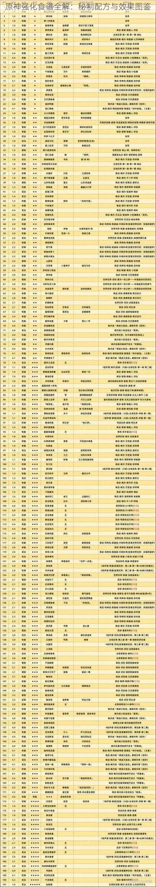 原神强化食谱全解：秘制配方与效果图鉴