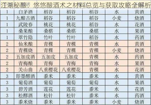 江湖秘酿：悠悠酿酒术之材料总览与获取攻略全解析