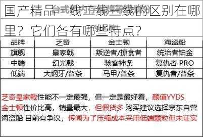 国产精品一线二线三线的区别在哪里？它们各有哪些特点？