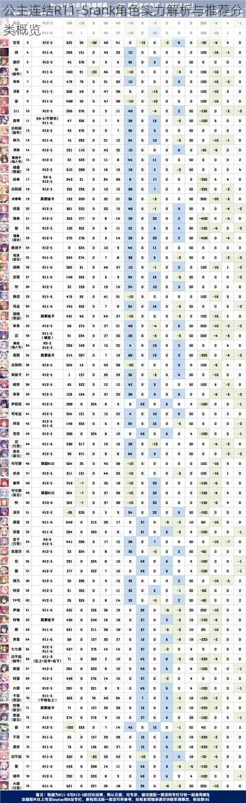 公主连结R11-5rank角色实力解析与推荐分类概览