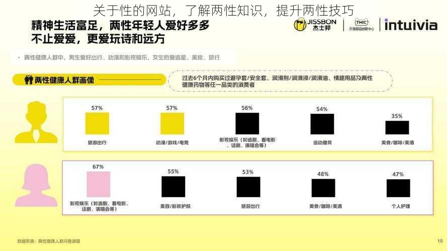 关于性的网站，了解两性知识，提升两性技巧