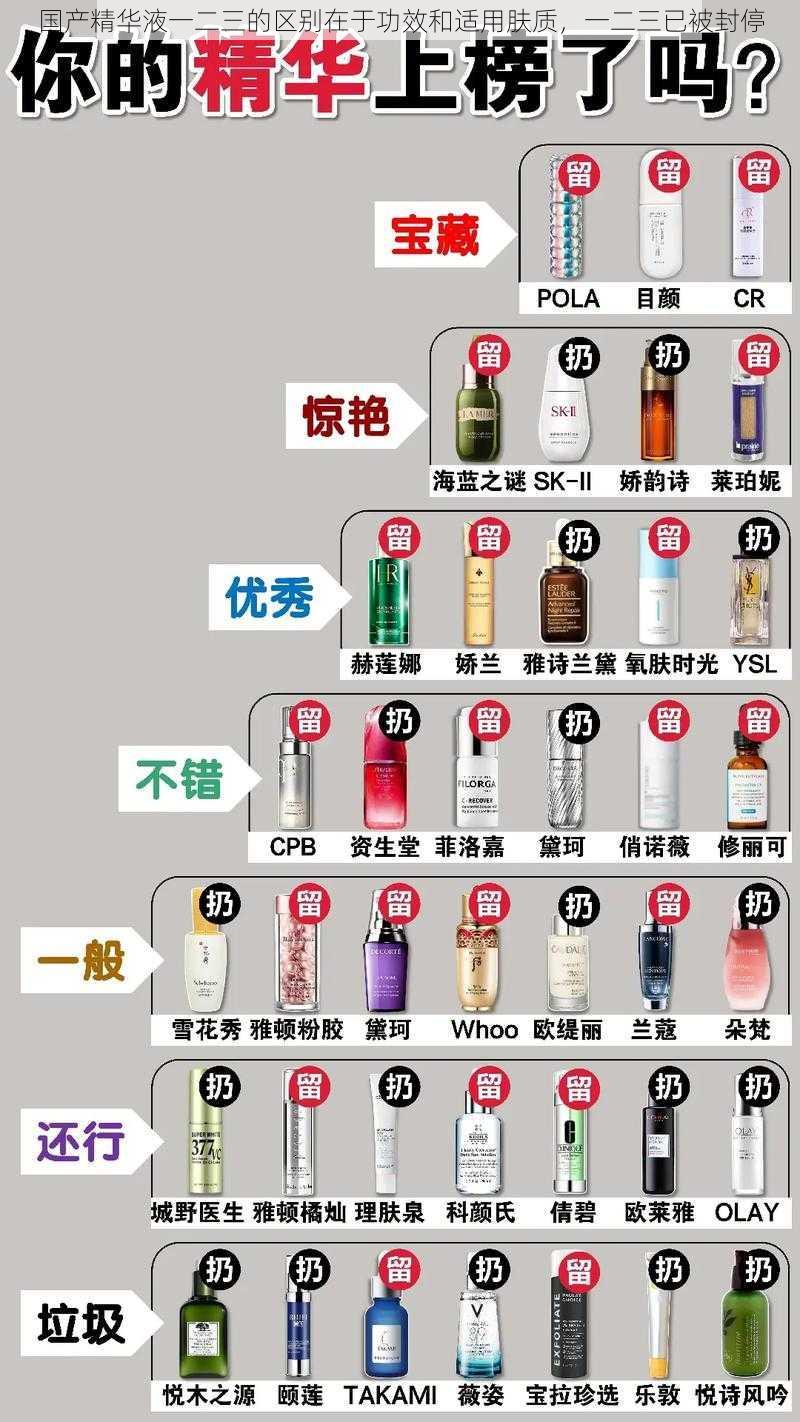 国产精华液一二三的区别在于功效和适用肤质，一二三已被封停