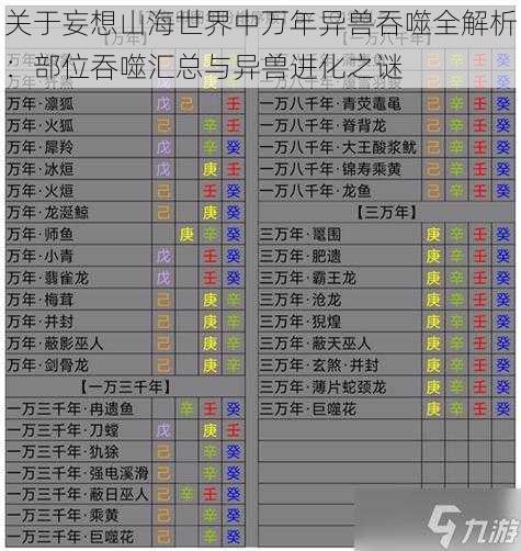 关于妄想山海世界中万年异兽吞噬全解析：部位吞噬汇总与异兽进化之谜