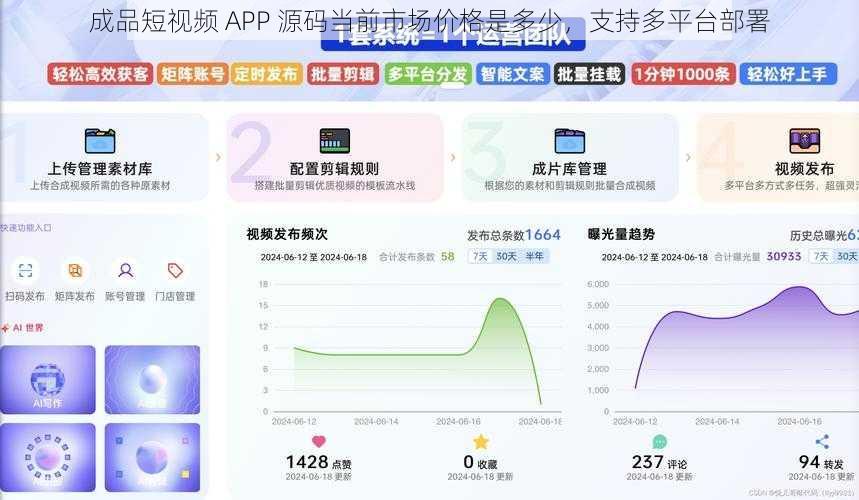 成品短视频 APP 源码当前市场价格是多少，支持多平台部署