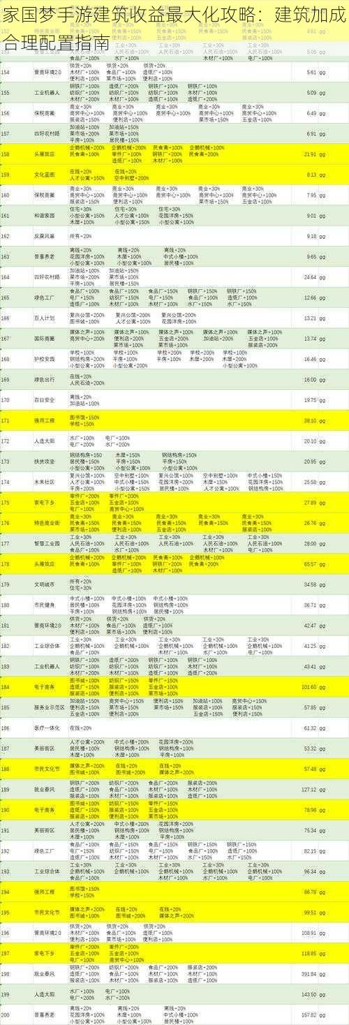 家国梦手游建筑收益最大化攻略：建筑加成合理配置指南