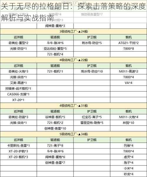 关于无尽的拉格朗日：探索击落策略的深度解析与实战指南