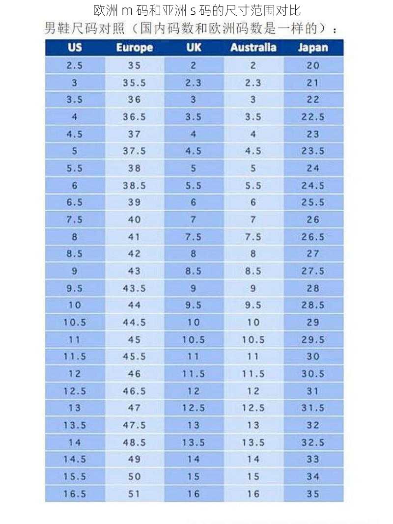 欧洲 m 码和亚洲 s 码的尺寸范围对比