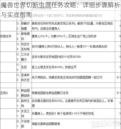 魔兽世界切断虫源任务攻略：详细步骤解析与实战指南