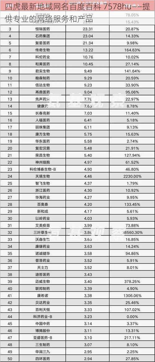 四虎最新地域网名百度百科 7578hu——提供专业的网络服务和产品