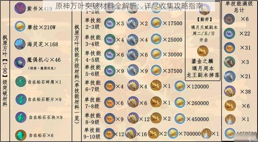 原神万叶突破材料全解析：详尽收集攻略指南