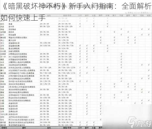 《暗黑破坏神不朽》新手入门指南：全面解析如何快速上手