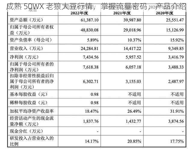 成熟 50WX 老狼大豆行情，掌握流量密码，产品介绍